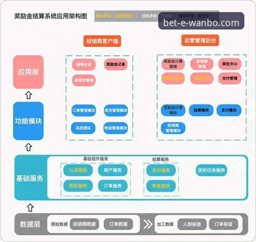 万博体育平台技术架构与用户体验全面解析：从官网下载到移动端适配